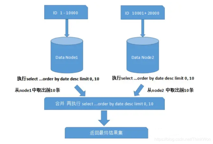 HAWQ是数据库吗,HAWQ数据库有什么特点和优势 第1张 HAWQ是数据库吗,HAWQ数据库有什么特点和优势 第1张
