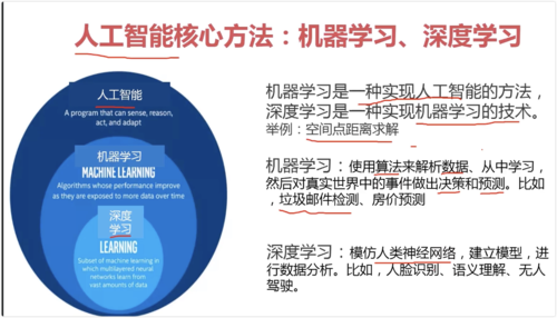 机器学习python华为人工智能工程师培训值得学吗,多少钱?