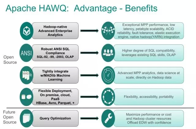 HAWQ是数据库吗,HAWQ数据库有什么特点和优势 第2张 HAWQ是数据库吗,HAWQ数据库有什么特点和优势 第2张
