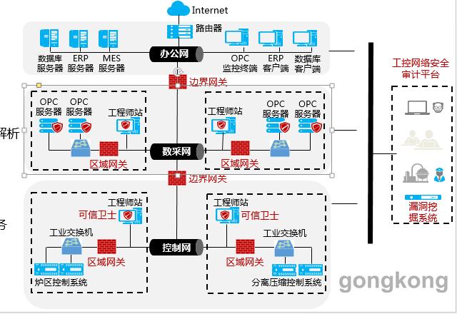 工业控制网络软件结构是怎样的?工业控制网络软件结构有哪些 第2张 工业控制网络软件结构是怎样的?工业控制网络软件结构有哪些 第2张