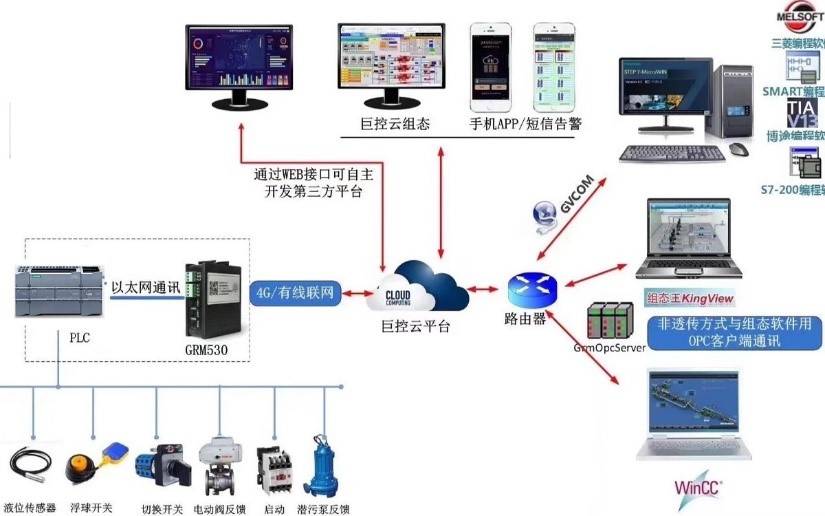 工业控制网络软件结构是怎样的?工业控制网络软件结构有哪些 第3张 工业控制网络软件结构是怎样的?工业控制网络软件结构有哪些 第3张