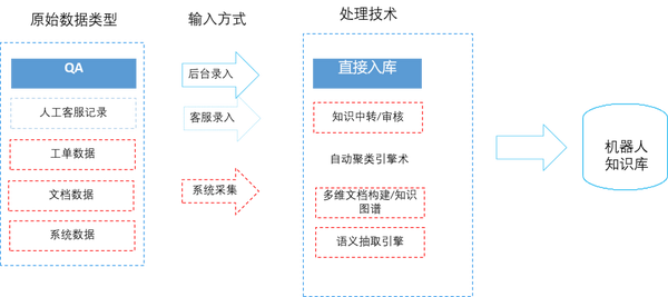 机器学习QA问答机器人如何实现?,有哪些方法? 第2张 机器学习QA问答机器人如何实现?,有哪些方法? 第2张