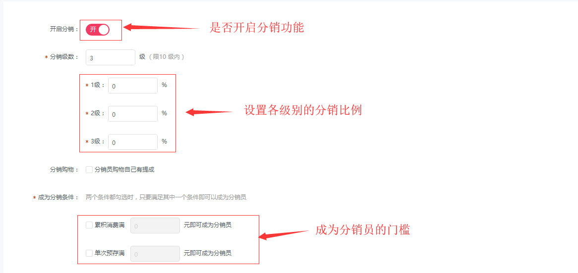 分销渠道合作伙伴怎么设置,分销设置如何操作 第1张 分销渠道合作伙伴怎么设置,分销设置如何操作 第1张