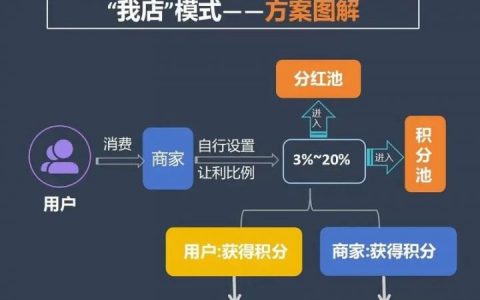 分销渠道合作伙伴怎么设置,分销设置如何操作 第3张 分销渠道合作伙伴怎么设置,分销设置如何操作 第3张