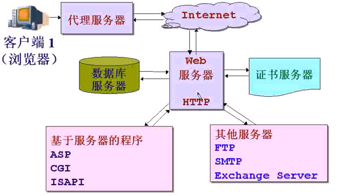 asp服务器aspx技术如何实现高效网站开发与维护? 第2张 asp服务器aspx技术如何实现高效网站开发与维护? 第2张