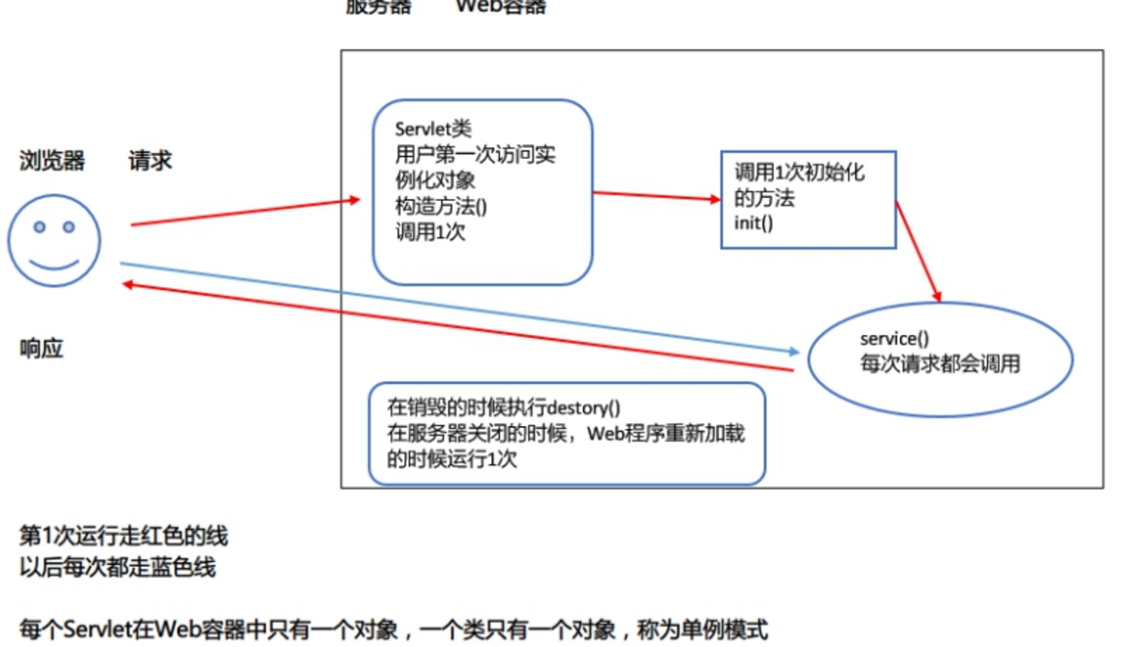 服务器配置怎么升级才正确,init初始化设置方法