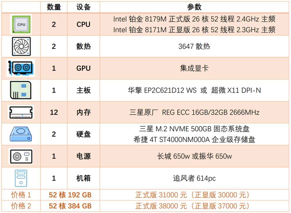 服务器标准型s3和s2什么区别,哪个性价比高 第1张 服务器标准型s3和s2什么区别,哪个性价比高 第1张