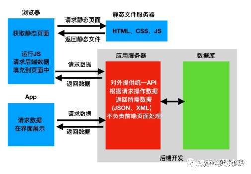 Flask能否胜任大型网站开发,有何局限与挑战? 第2张 Flask能否胜任大型网站开发,有何局限与挑战? 第2张