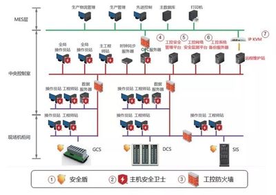 工业控制网络有什么作用?工业控制网络的作用是什么 第2张 工业控制网络有什么作用?工业控制网络的作用是什么 第2张