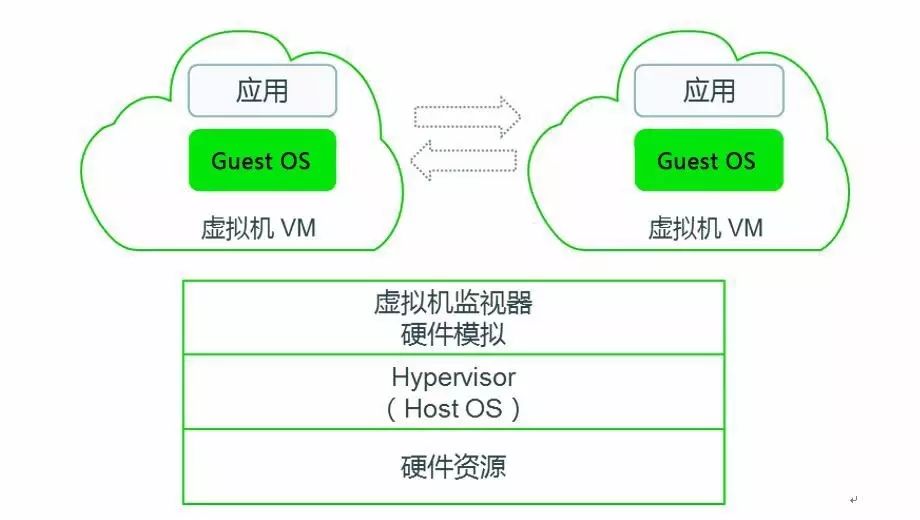 公有云服务windows究竟如何实现高效、安全的云计算解决方案? 第1张 公有云服务windows究竟如何实现高效、安全的云计算解决方案? 第1张