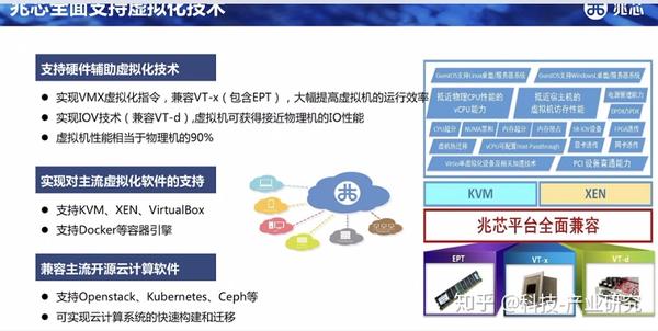 公有云服务windows究竟如何实现高效、安全的云计算解决方案? 第2张 公有云服务windows究竟如何实现高效、安全的云计算解决方案? 第2张