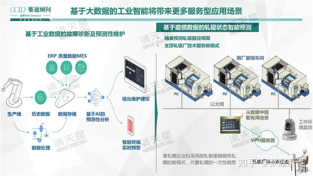 工业大数据与智能制造工具怎么用？智能制造工具选型指南