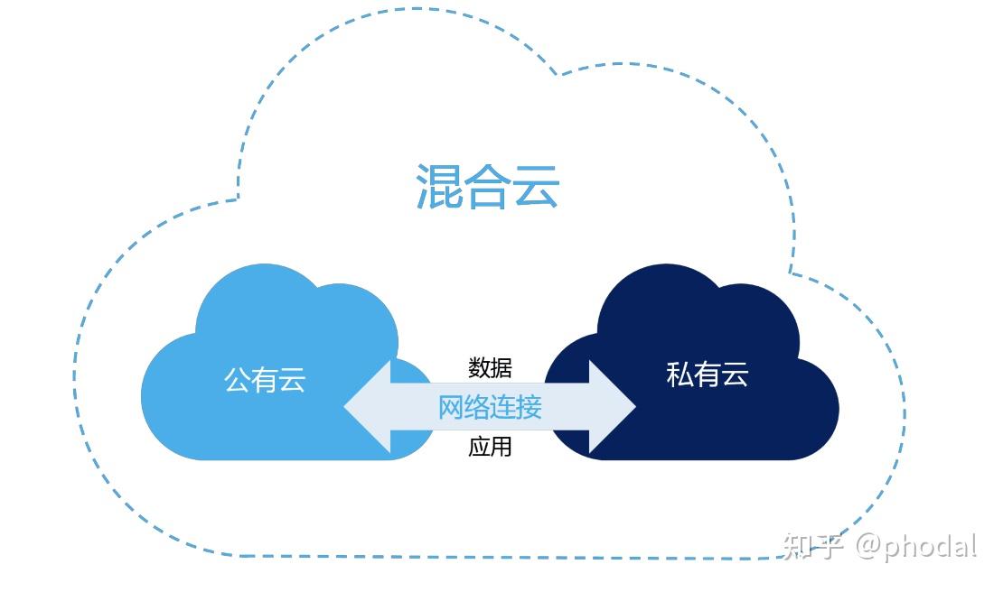 公有云种类繁多,究竟有哪些类型?它们有何特点和区别? 第1张 公有云种类繁多,究竟有哪些类型?它们有何特点和区别? 第1张