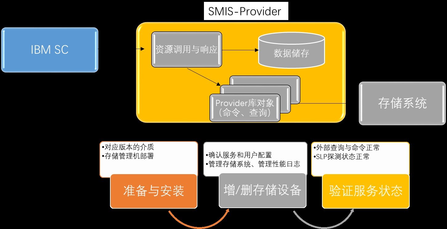 IBM服务器收集日志的目的是何在?其隐私和数据安全如何保障? 第3张 IBM服务器收集日志的目的是何在?其隐私和数据安全如何保障? 第3张