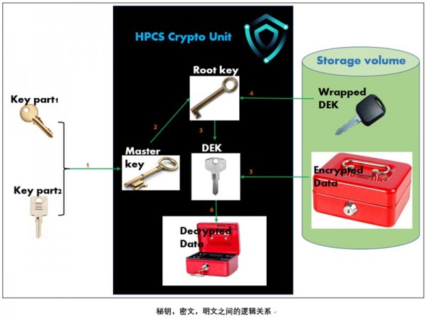 IBM服务器收集日志的目的是何在?其隐私和数据安全如何保障? 第2张 IBM服务器收集日志的目的是何在?其隐私和数据安全如何保障? 第2张
