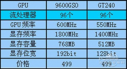 2核2g服务器和4g有什么区别,2核2g和4g服务器哪个性能好 第3张 2核2g服务器和4g有什么区别,2核2g和4g服务器哪个性能好 第3张