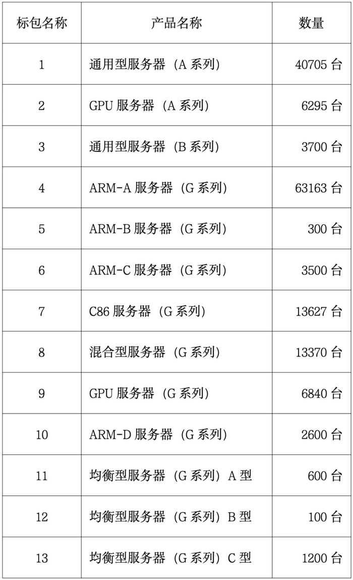 服务器报价中的1个ip是什么意思,服务器报价ip含义是什么 第3张 服务器报价中的1个ip是什么意思,服务器报价ip含义是什么 第3张