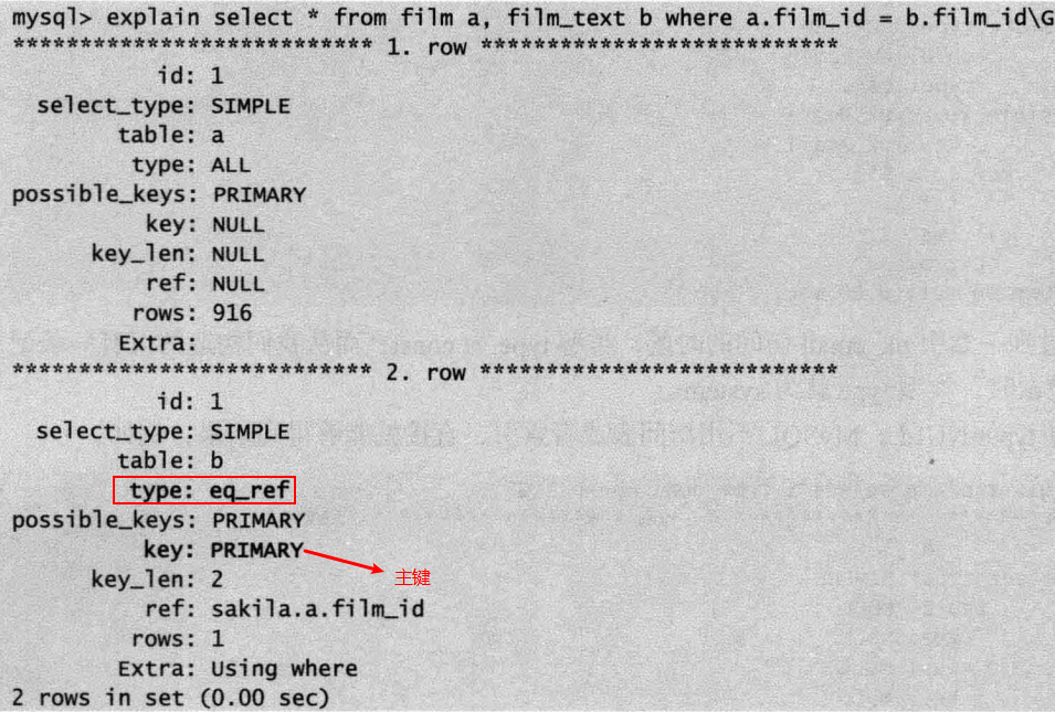 如何通过分析trace日志的一个思路有效排查系统问题? 第2张 如何通过分析trace日志的一个思路有效排查系统问题? 第2张