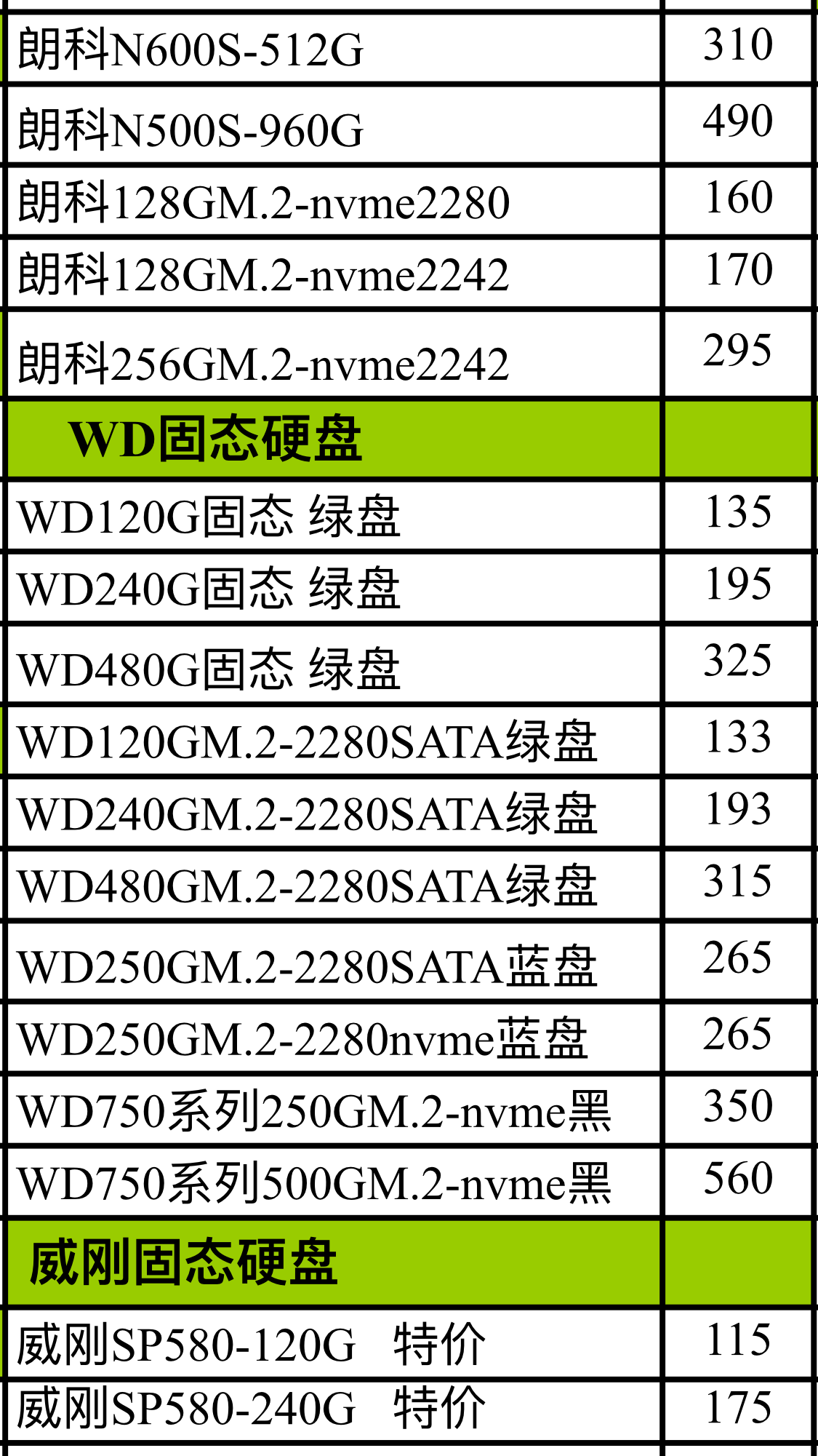 服务器固态硬盘价格_价格详情 第2张 服务器固态硬盘价格_价格详情 第2张