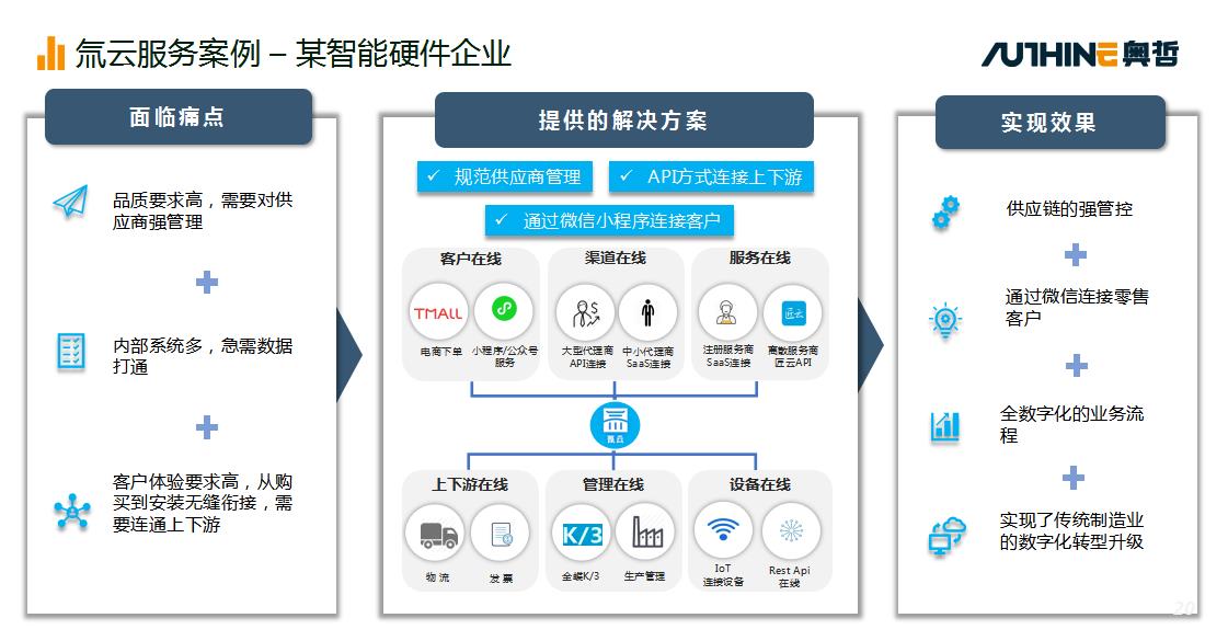 公有云在房地产领域应用案例,究竟如何颠覆传统业务模式? 第1张 公有云在房地产领域应用案例,究竟如何颠覆传统业务模式? 第1张