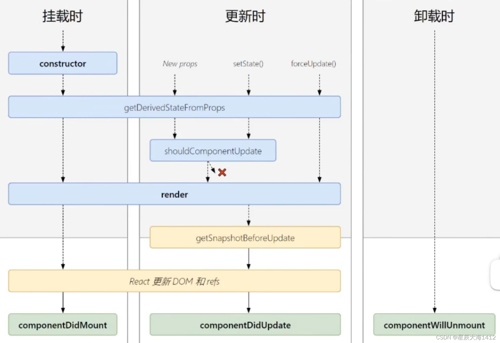 react如何返回html 第3张 react如何返回html 第3张