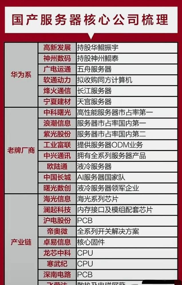 华为服务器代工背后,技术突破还是供应链困境? 第3张 华为服务器代工背后,技术突破还是供应链困境? 第3张