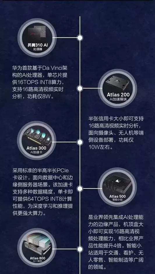 华为服务器代工背后,技术突破还是供应链困境? 第1张 华为服务器代工背后,技术突破还是供应链困境? 第1张