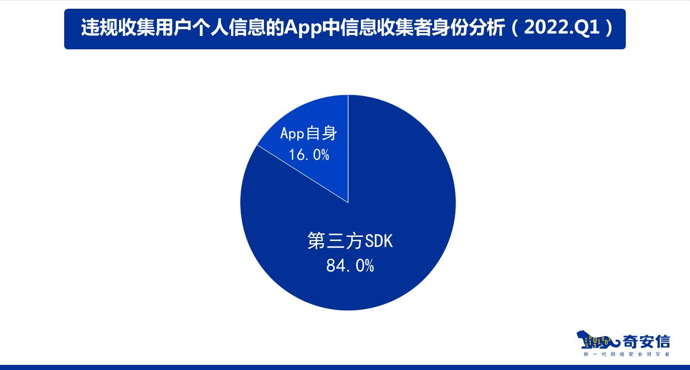安卓app数据哪些安卓应用在用户数据收集上存在疑点,如何保护个人隐私? 第2张 安卓app数据哪些安卓应用在用户数据收集上存在疑点,如何保护个人隐私? 第2张