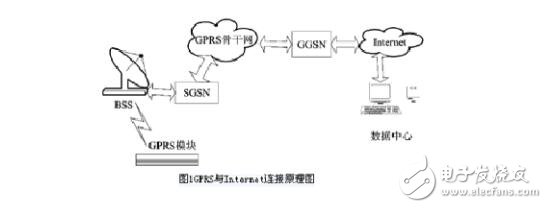 gprs直接链接服务器,其技术原理和应用场景是什么? 第3张 gprs直接链接服务器,其技术原理和应用场景是什么? 第3张
