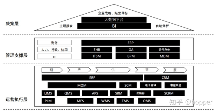 公有云实现方案,哪种技术路径更适合企业数字化转型需求? 第1张 公有云实现方案,哪种技术路径更适合企业数字化转型需求? 第1张