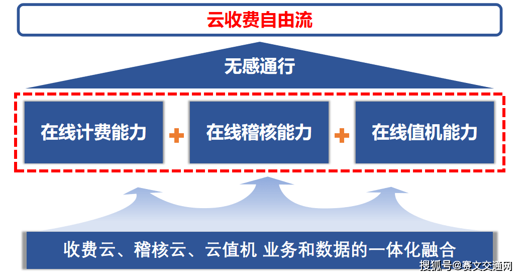 公有云实现方案,哪种技术路径更适合企业数字化转型需求? 第3张 公有云实现方案,哪种技术路径更适合企业数字化转型需求? 第3张