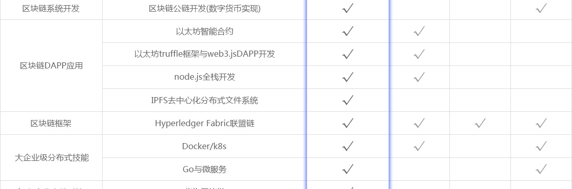 Go语言真的适合构建高效游戏服务器框架吗?有哪些优势和挑战? 第3张 Go语言真的适合构建高效游戏服务器框架吗?有哪些优势和挑战? 第3张
