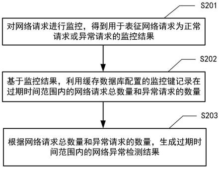 green登录网络异常?探究原因及解决方案全解析 第3张 green登录网络异常?探究原因及解决方案全解析 第3张
