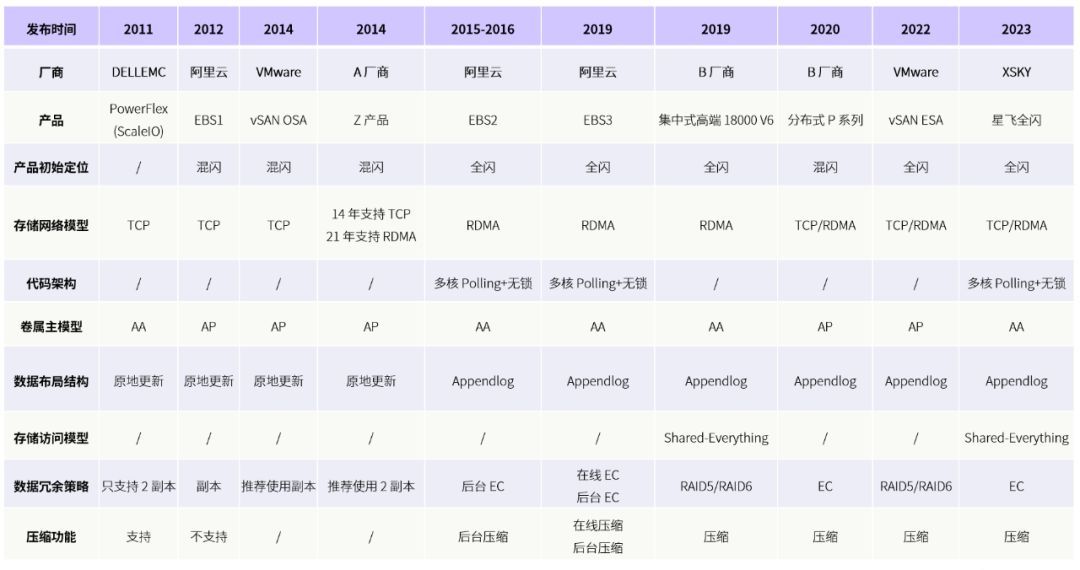 GIS空间数据库报价多少?不同供应商价格差异分析揭秘! 第2张 GIS空间数据库报价多少?不同供应商价格差异分析揭秘! 第2张
