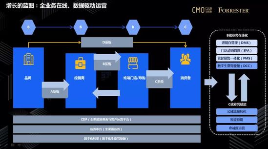 工业品数字化营销怎么做？工业品企业如何进行数字化营销