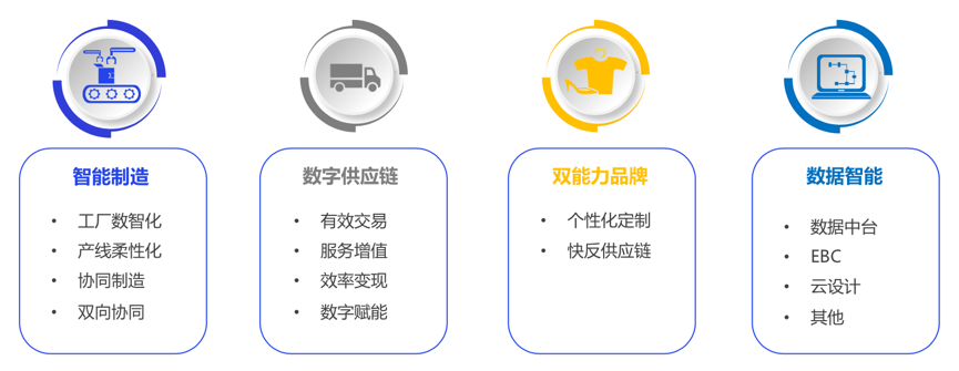 工业品数字化营销怎么做?工业品企业如何进行数字化营销 第2张 工业品数字化营销怎么做?工业品企业如何进行数字化营销 第2张