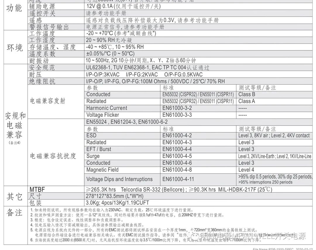 SPR配置的作用是什么?,spr配置怎么设置最好 第1张 SPR配置的作用是什么?,spr配置怎么设置最好 第1张