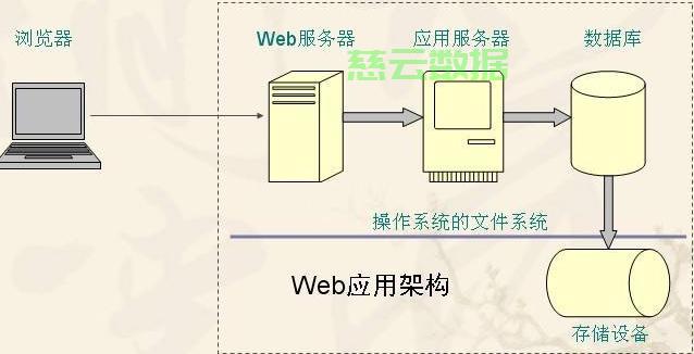 web服务器通过什么获取用户输入的信息,如何获取用户输入 第3张 web服务器通过什么获取用户输入的信息,如何获取用户输入 第3张