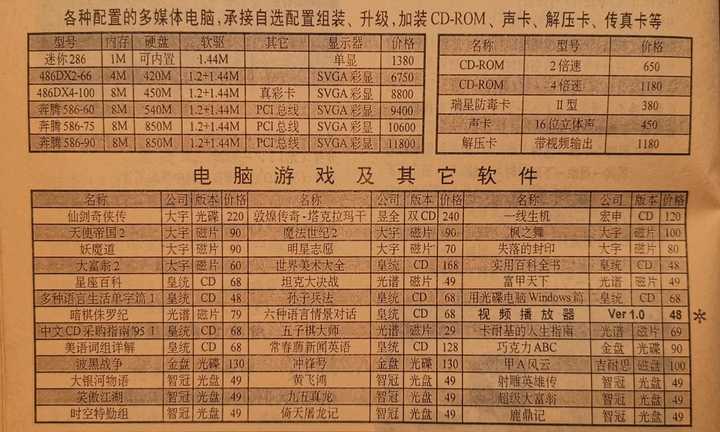 90年代电脑配置 第2张 90年代电脑配置 第2张