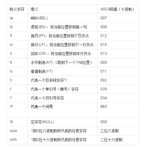 Java中或符号是哪两个字符组合?如何正确输入? 第1张 Java中或符号是哪两个字符组合?如何正确输入? 第1张
