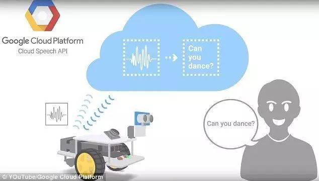 Google云计算应用软件有哪些?在哪些领域发挥重要作用? 第3张 Google云计算应用软件有哪些?在哪些领域发挥重要作用? 第3张
