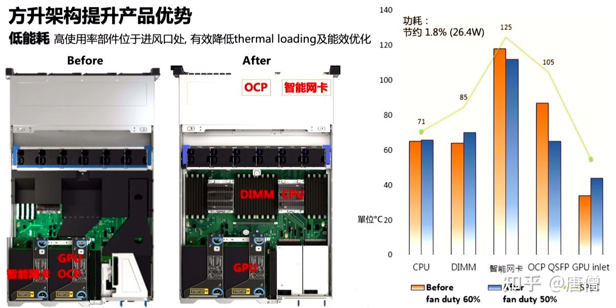 服务器moc卡是干什么用的,服务器moc卡的作用有哪些 第2张 服务器moc卡是干什么用的,服务器moc卡的作用有哪些 第2张