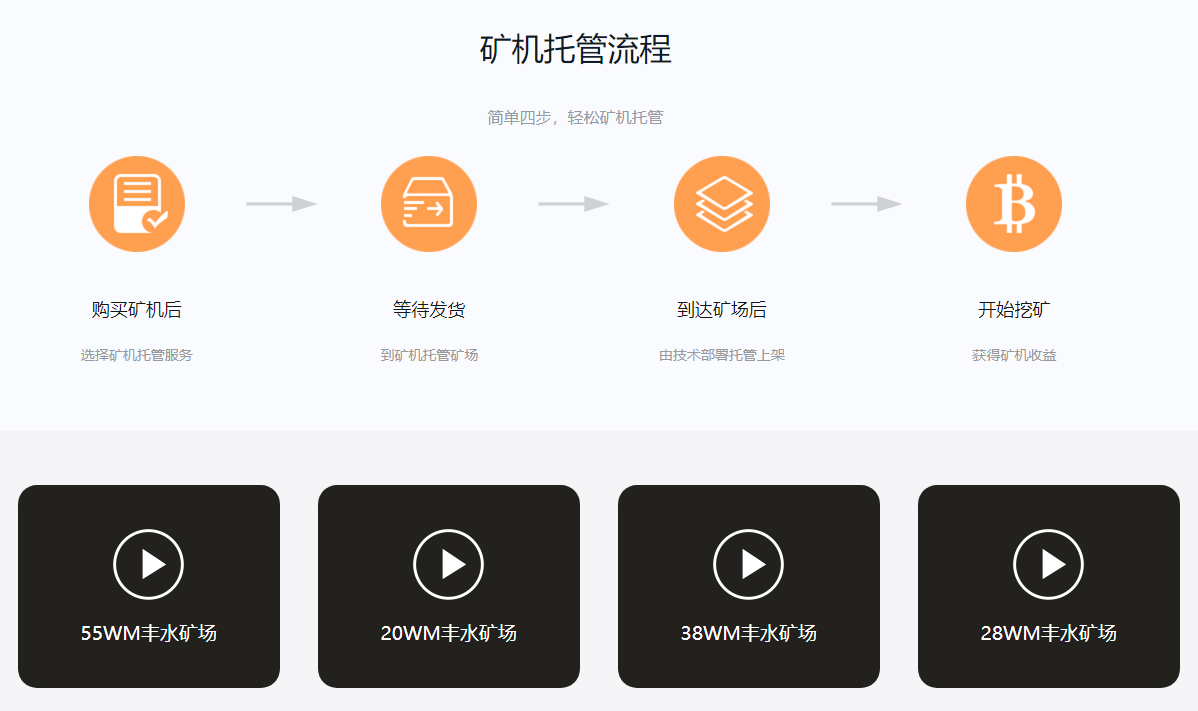 生产虚拟主机操作步骤详解,新手如何快速上手? 第1张 生产虚拟主机操作步骤详解,新手如何快速上手? 第1张
