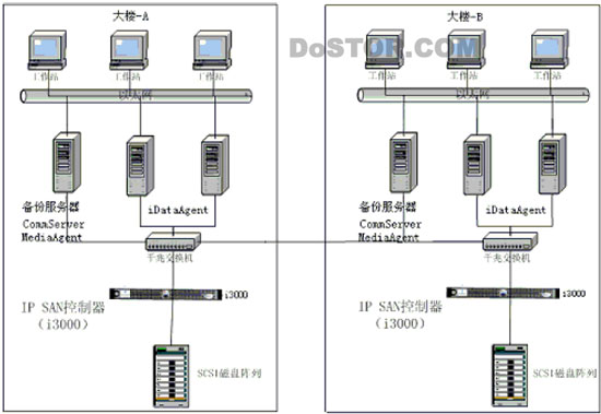 ipsan为什么要多加一个存储服务器,ipsan存储服务器为什么需要扩容