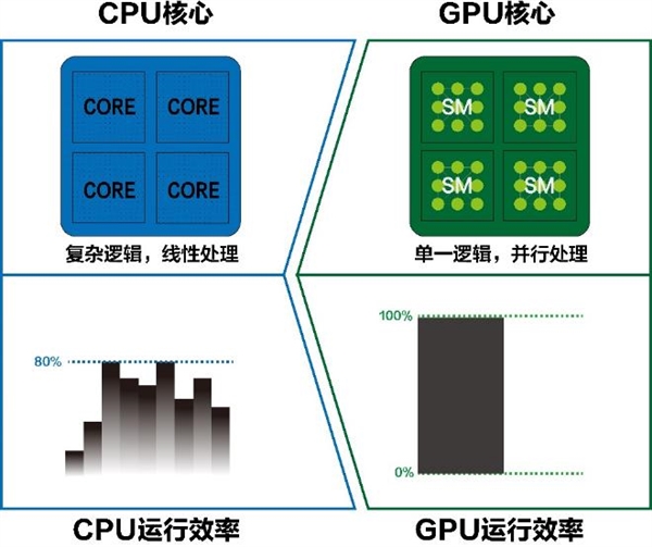 GPU计算服务器论坛探讨,GPU计算服务器发展前景及挑战有哪些? 第1张 GPU计算服务器论坛探讨,GPU计算服务器发展前景及挑战有哪些? 第1张