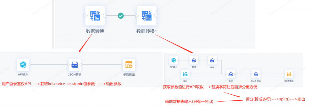 如何通过get方法高效获取第三方API接口,实现数据对接? 第2张 如何通过get方法高效获取第三方API接口,实现数据对接? 第2张