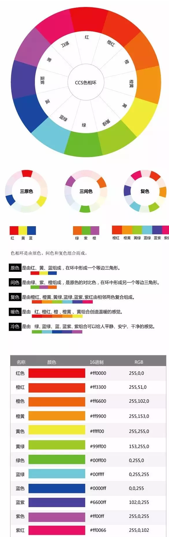 形色配置怎么设置最好,形色配置如何设置才正确 第3张 形色配置怎么设置最好,形色配置如何设置才正确 第3张