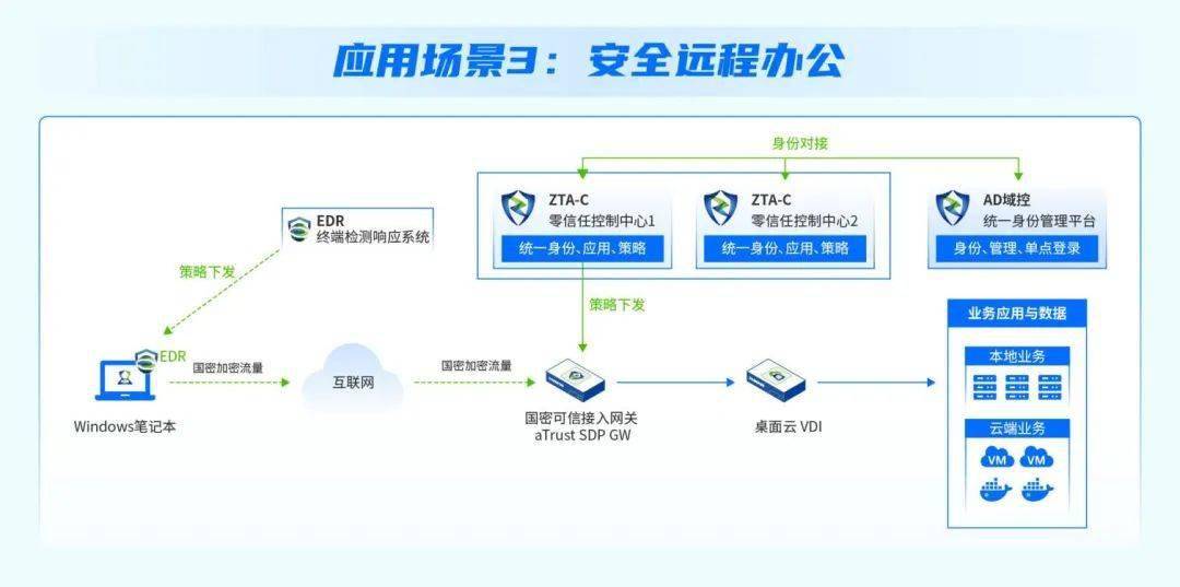 公有云访问,安全性如何保障?效率如何提升?有哪些挑战与机遇? 第1张 公有云访问,安全性如何保障?效率如何提升?有哪些挑战与机遇? 第1张