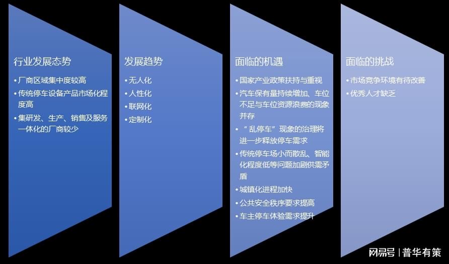 虚拟主机行业未来趋势分析,面临挑战,前景几何? 第2张 虚拟主机行业未来趋势分析,面临挑战,前景几何? 第2张