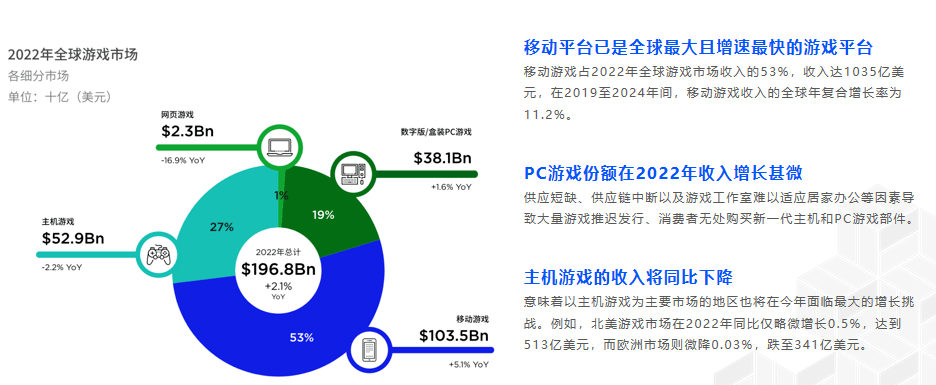 虚拟主机行业未来趋势分析,面临挑战,前景几何? 第3张 虚拟主机行业未来趋势分析,面临挑战,前景几何? 第3张